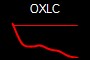 OXLC